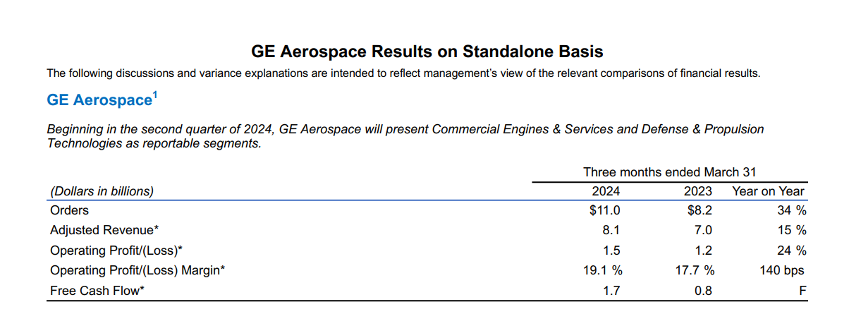 GE Aerospace Results on Standalone Basis